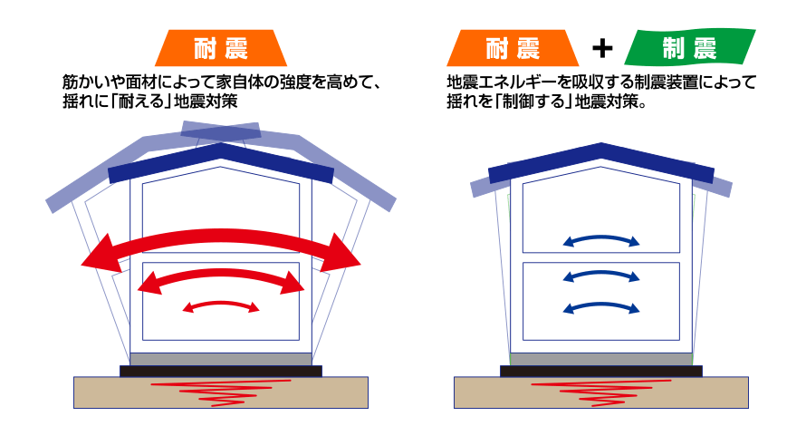 免震テープのイメージ